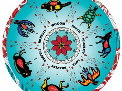 Classroom Organization